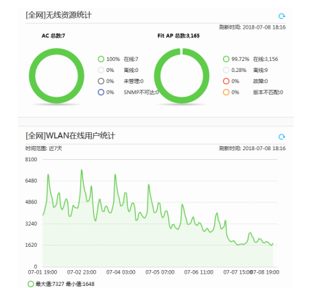 高校校园无线网络建设的应用与实践——以北方工业大学为例