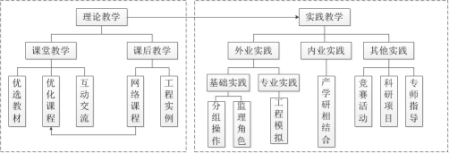 基于测绘工程专业特色的MOOC与传统教学融合[]