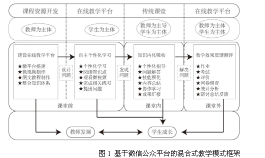 面向移动终端的混合式教学模式探讨 ——以纸包装结构设计课程为例