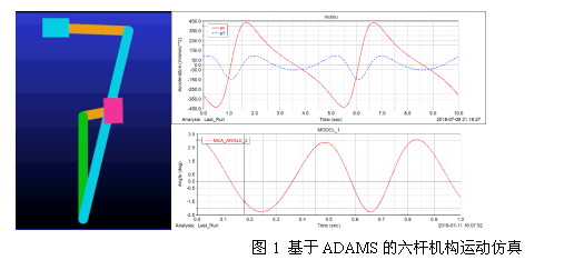 基于ADAMS的《机械原理》课程设计实践与探索