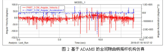 基于ADAMS的《机械原理》课程设计实践与探索