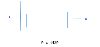 耦动理论指导下的以培养护理本科生临床综合能力为目标的专业实践教学方法探讨 -----以糖尿病健康教育为例