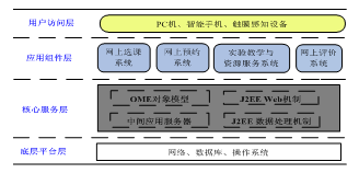 基于“互联网+”的焊接技术与工程专业实验课程体系的构建