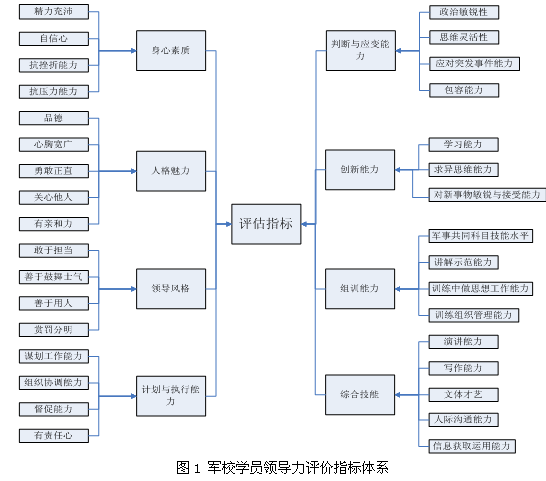 多指标评价_系统设计的评价指标_可以分析评价长期偿债能力的指标