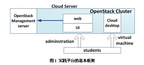 “共享型”微机原理实践教学平台的设计