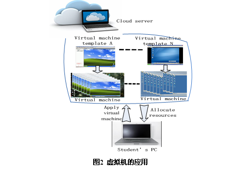 “共享型”微机原理实践教学平台的设计