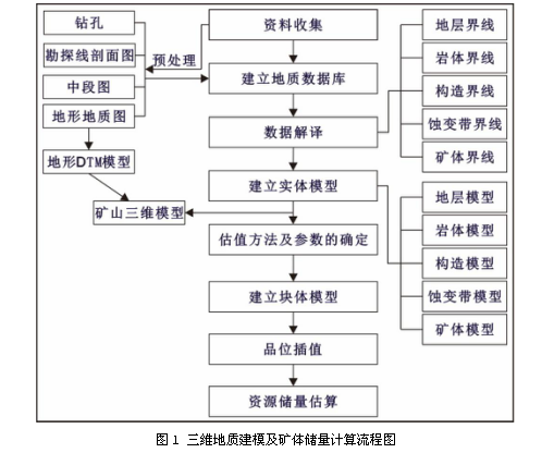 基于Surpac软件三维地质建模技术在地质教学中的应用