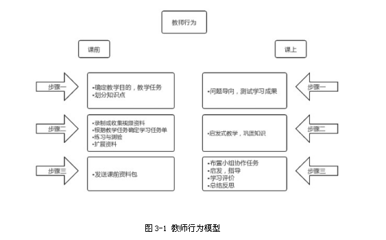 MOOC背景下的计算机语言课程的改革与发展 --以Python语言为例