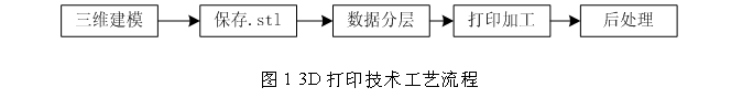 浅析新工科理念下的3D打印实践教学形式改革探讨与实践