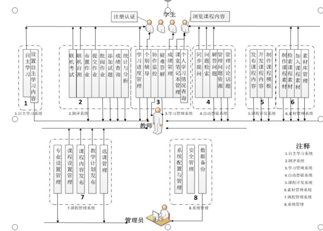 基于MOOC的应用型本科院校网络课程管理平台的设计