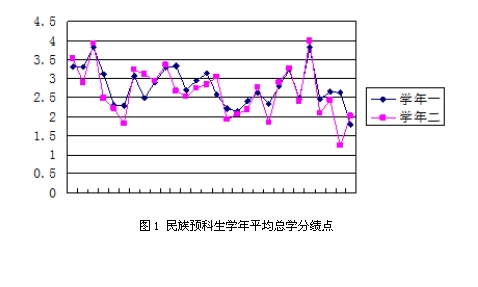 交通运输专业民族预科生实践教学改革研究
