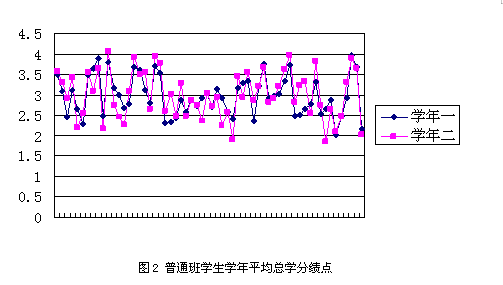 交通运输专业民族预科生实践教学改革研究