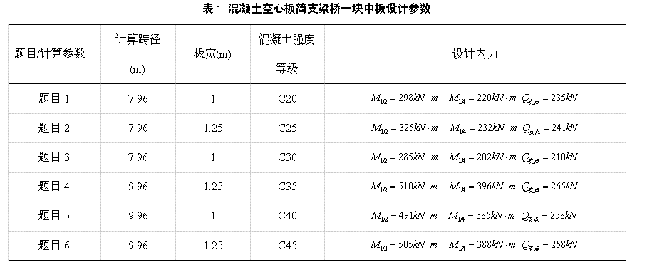 土木工程道桥方向混凝土结构设计原理课程设计教学改革探索