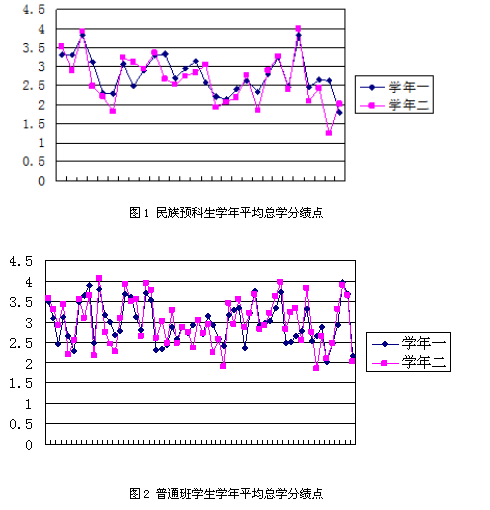 交通运输专业民族预科生实践教学改革研究