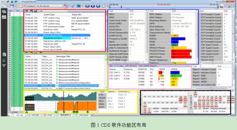 基于CDS的4G移动通信实验教学系统构建